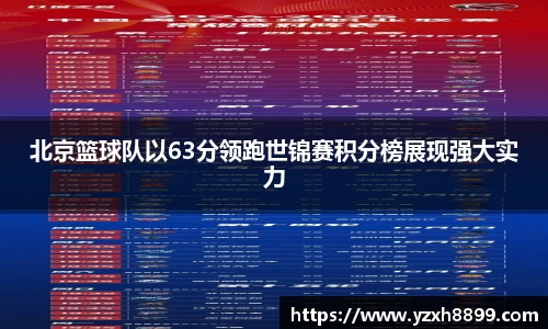 北京篮球队以63分领跑世锦赛积分榜展现强大实力